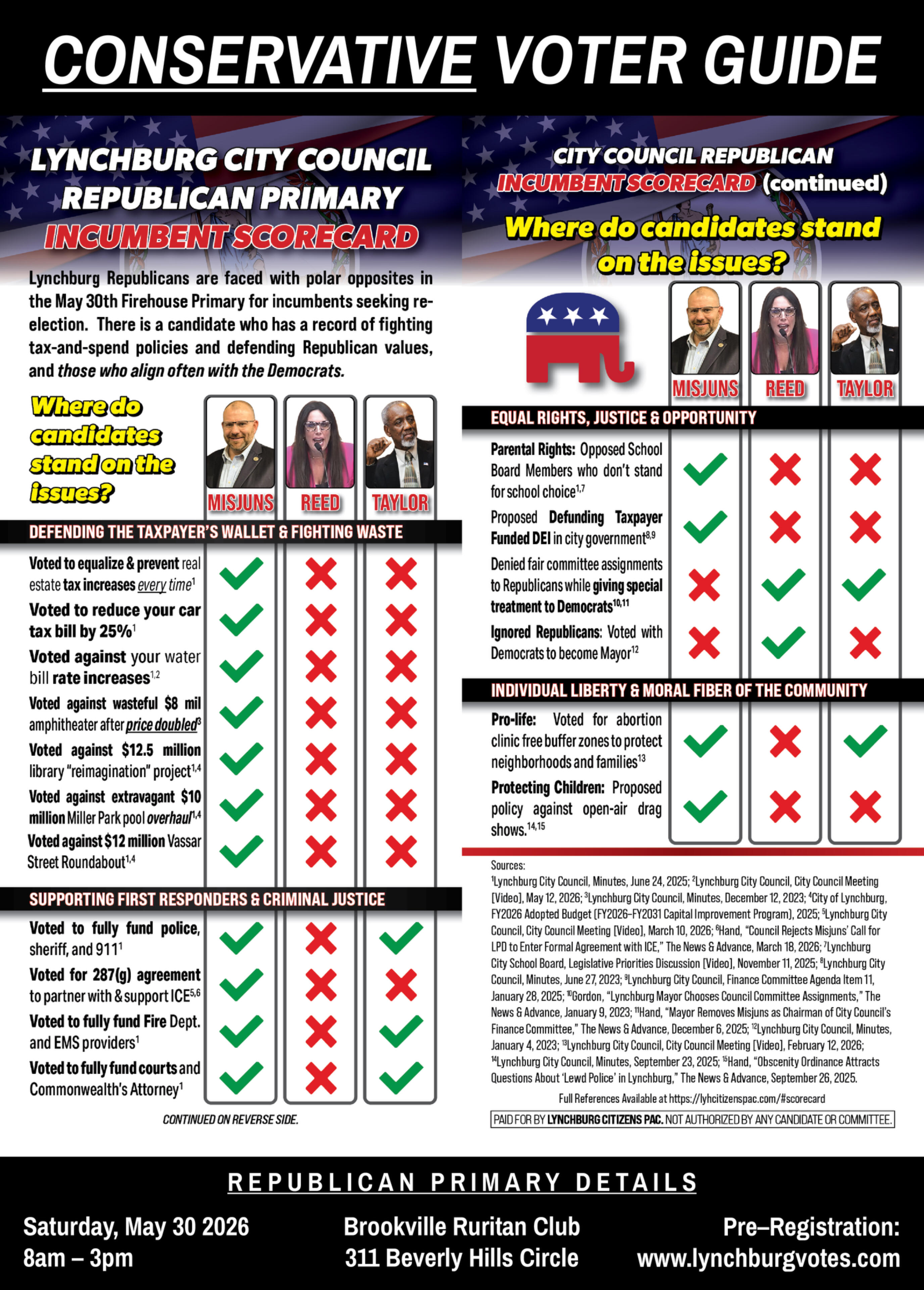 Team Lynchburg PAC